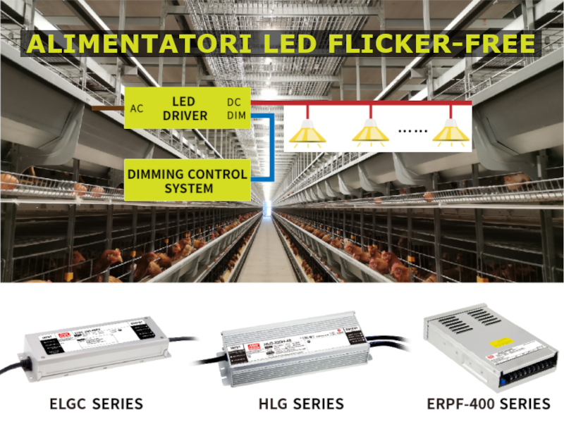 Alimentatori LED Flicker-Free Mean Well